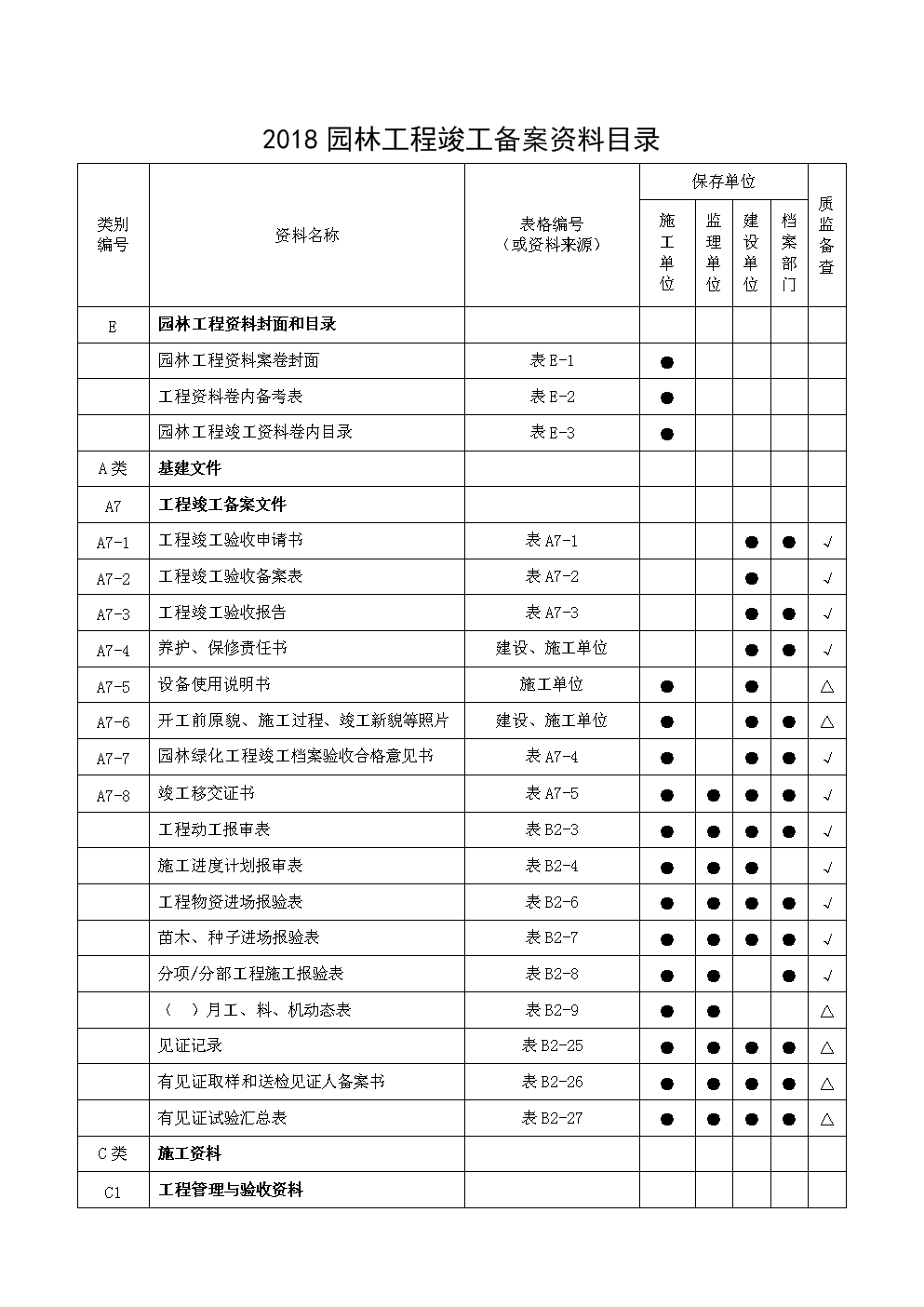 装饰九游体育竣工资料目录_竣工图封面目录需要盖竣工图章么?_竣工资料 目录