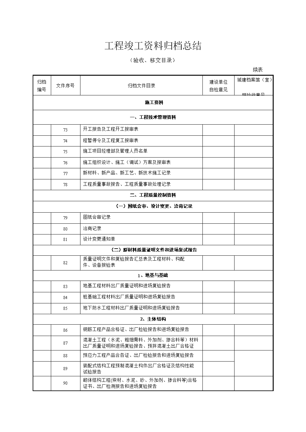 竣工资料 目录_装饰九游体育竣工资料目录_竣工图封面目录需要盖竣工图章么?