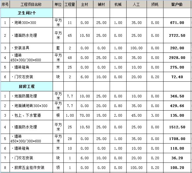 120平米三室一厅九游体育效果图_120平米九游体育预算表_120平米房子九游体育效果图