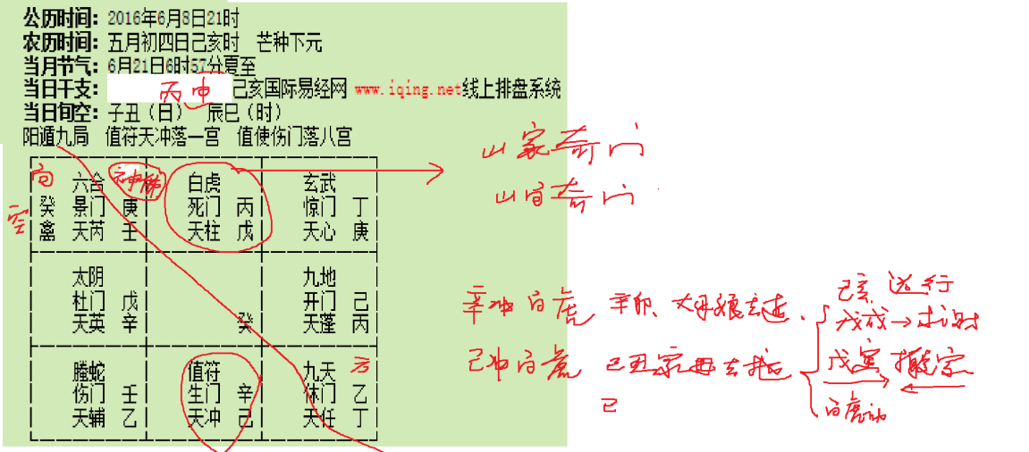 奇门风水物品_奇门风水策划_家居风水奇门分析