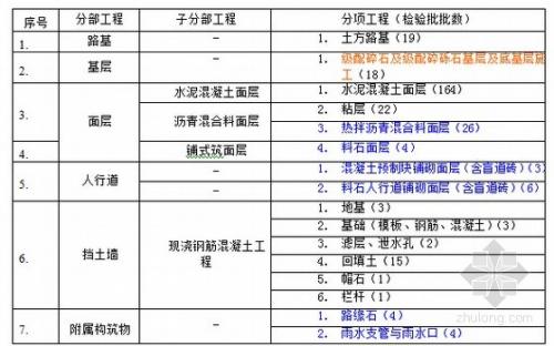 竣工报告_装饰九游体育竣工自评报告_工程竣工验收报告与工程竣工报告