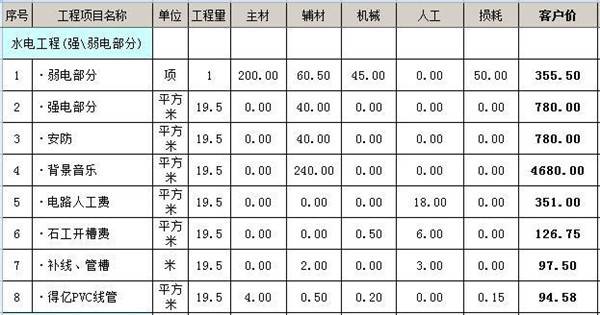 九游体育水电工程预算_杭州九游体育预算_九游体育厨房预算