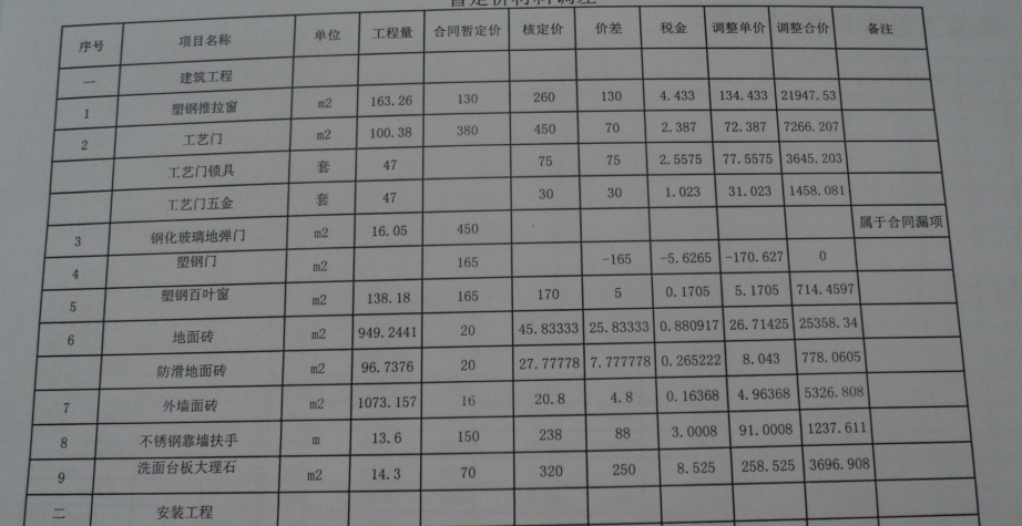 九游体育辅材预算单_九游体育水电工程预算_九游体育预算费用