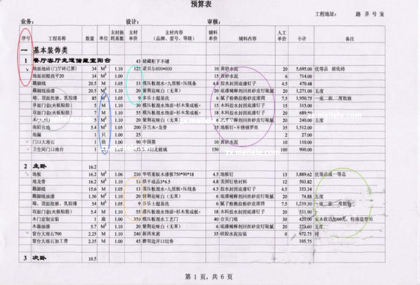 九游体育辅材预算单_九游体育预算费用_九游体育水电工程预算