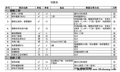 商品房九游体育预算表_预算对比表_九游体育报价预算