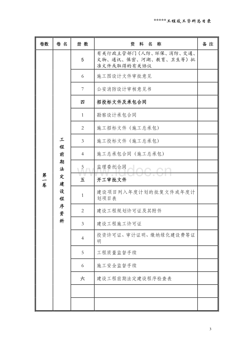 装饰竣工资料_竣工资料_装饰九游体育工程竣工资料目录