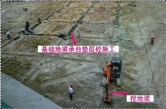 建筑工程土建资料员日常资料整理及归档详细说明（106页 非常实用）