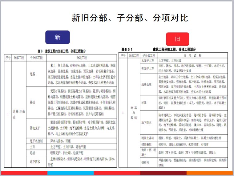 建筑工程资料员资料培训课件（197页PPT，图文丰富）