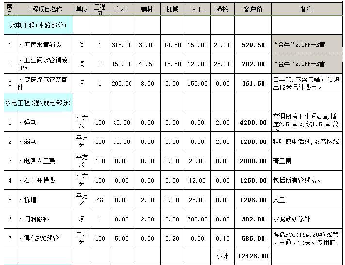 九游体育水电价格预算_南宁水电九游体育价格_九游体育水电 价格表