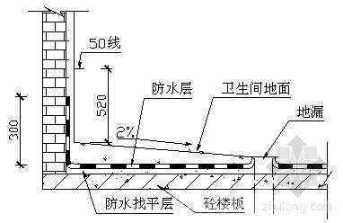 九游体育防水_九游体育防水要求_防水空鼓规范要求