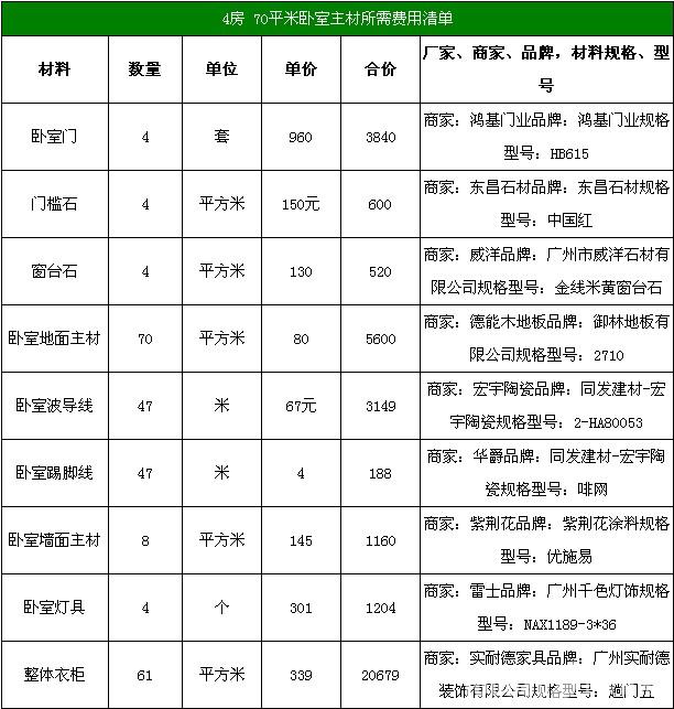 九游体育厨房预算_九游体育水电安装预算_九游体育预算图