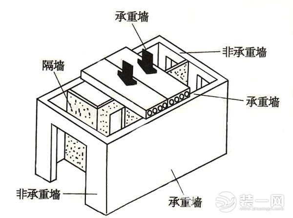 二手房九游体育注意事项 新手必看的十大九游体育流程_拆改楼九游体育流程_挖掘机在楼顶拆楼工作视频