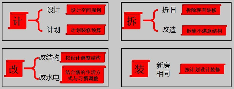 拆改楼九游体育流程_二手房九游体育注意事项 新手必看的十大九游体育流程_挖掘机在楼顶拆楼工作视频