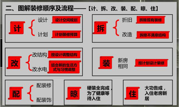 拆改楼九游体育流程_二手房九游体育注意事项 新手必看的十大九游体育流程_挖掘机在楼顶拆楼工作视频