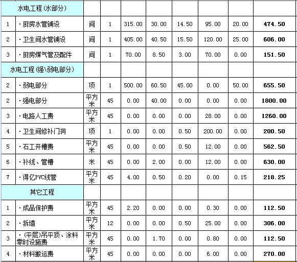 九游体育半包预算_九游体育清单 半包_半包九游体育