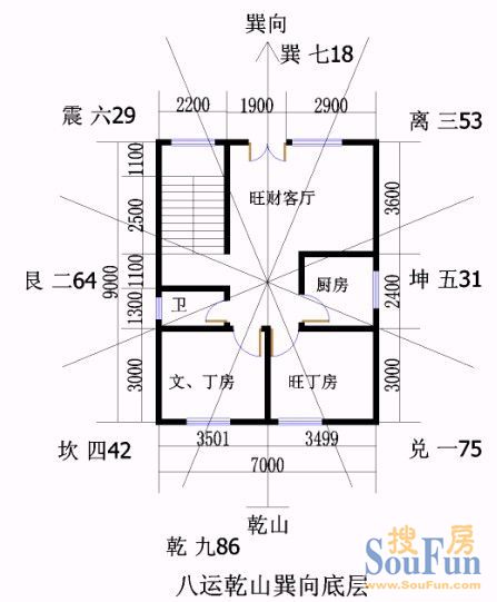 家居八宅风水_漫说家居好风水,灶炉摆放风水宜忌?不可不知!_家居风水人丁位图解