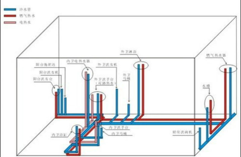 新房九游体育水电安装图_九游体育水电价格_九游体育水电施工图