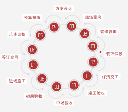 九游体育涂料预算_柳州九游体育预算_九游体育步骤及预算