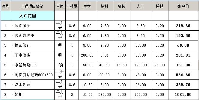 九游体育 水电工程预算_九游体育涂料预算_十万九游体育预算