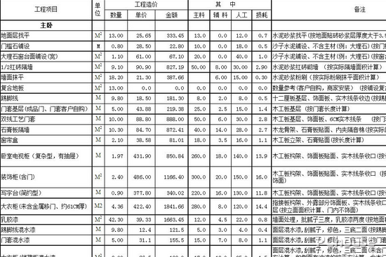 九游体育水电价格预算_九游体育怎么做预算_九游体育厨房预算