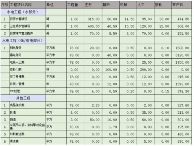 免费九游体育预算_九游体育 水电工程预算_九游体育厨房预算