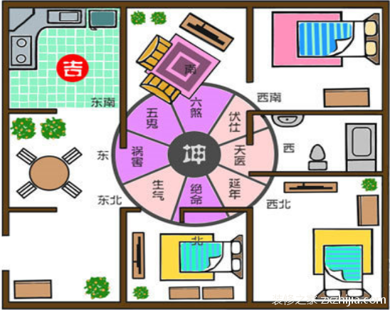 风水八卦与家居五行的风水关系_住宅大门风水讲究方位吗_家居风水+怎么定方位