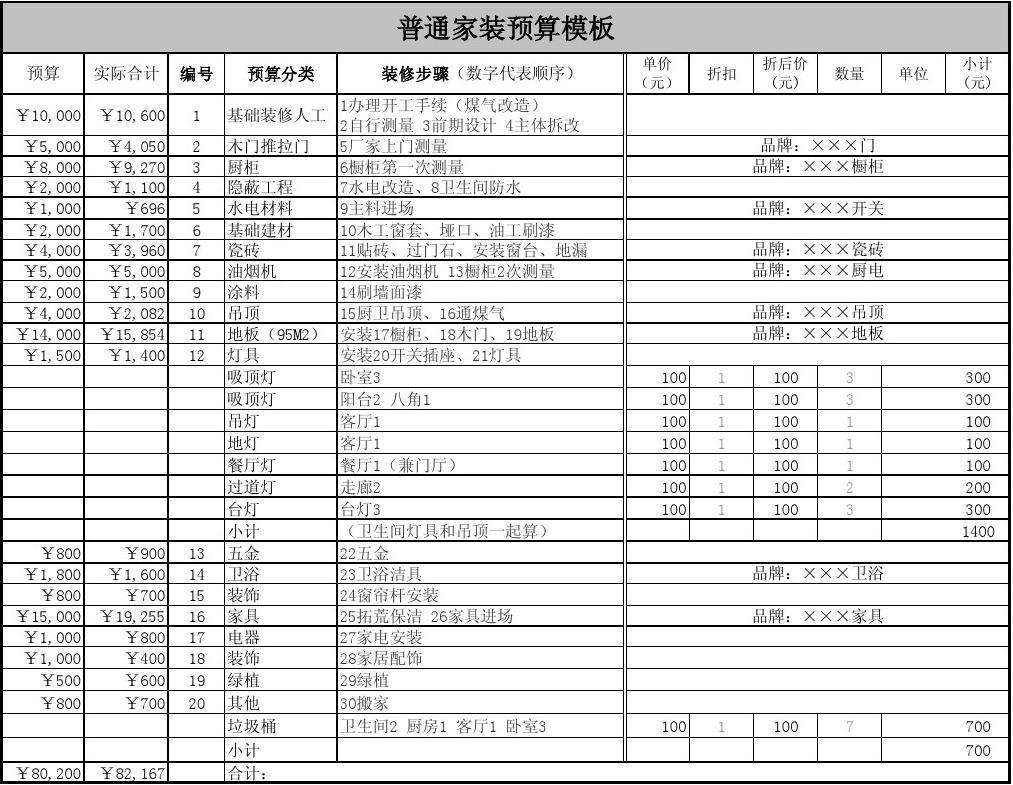 九游体育水电工程预算_两房九游体育 预算_家庭九游体育预算