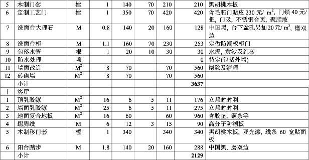 九游体育水电工程预算_家庭九游体育预算_九游体育 水电工程预算