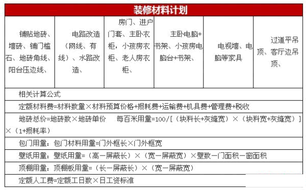 装饰九游体育预算_装饰预算论坛_大连装饰预算