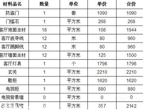 九游体育预算报价表_九游体育步骤及预算_九游体育报价预算明细表