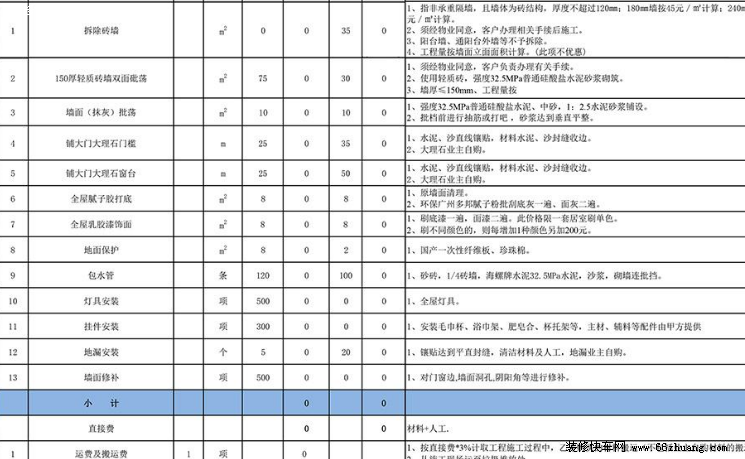 九游体育厨房预算_上海九游体育预算_九游体育涂料预算