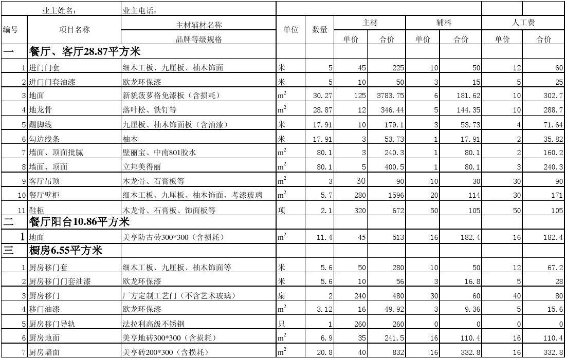 九游体育厨房预算_上海九游体育预算_九游体育辅材预算单