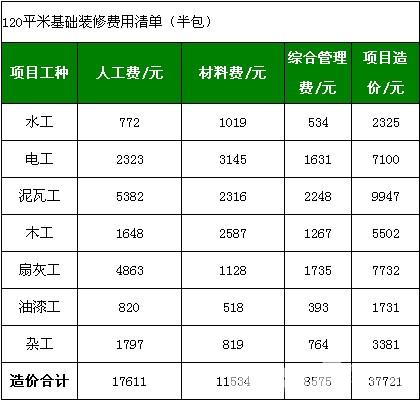 房屋九游体育预算表_房屋九游体育合同预算_九游体育材料清单及预算