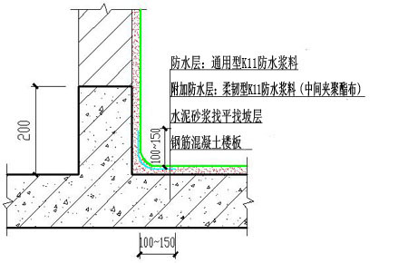 九游体育防水做法_九游体育 做防水_九游体育卫生间防水怎么做