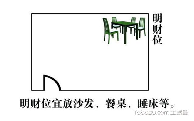 居室风水财位_客厅财位摆放风水忌宜_家居风水财位大门对厨房