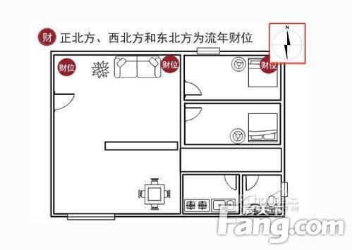 住宅与风水 房间财位风水图解_家居风水财位大门对厨房_客厅财位摆放风水忌宜