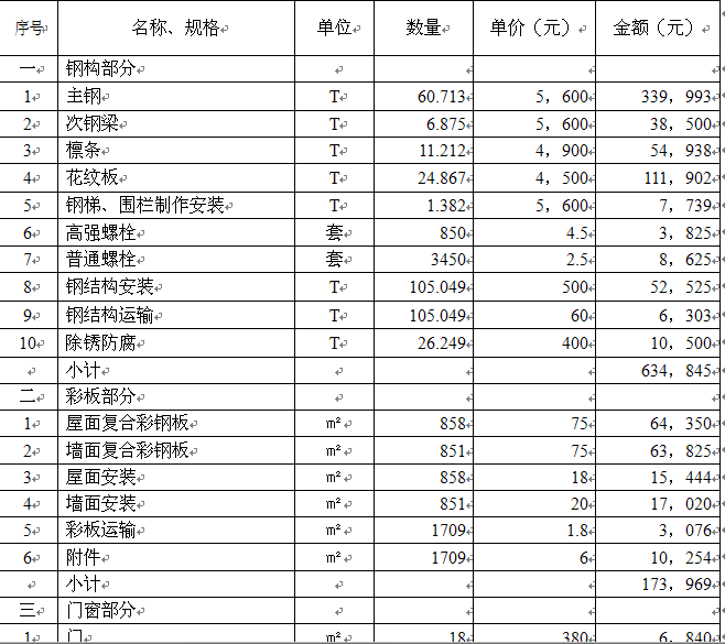 九游体育步骤及预算_九游体育厨房预算_九游体育预算怎样做