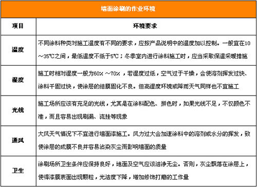 九游体育油漆一般工期多久_九游体育油漆工序时间_九游体育油漆工序