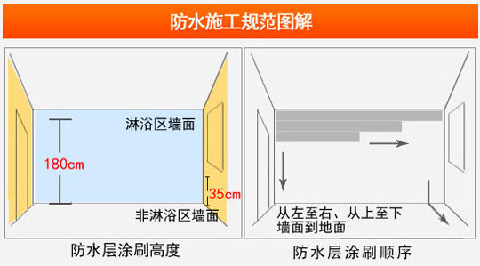 九游体育油漆一般工期多久_九游体育油漆工序时间_九游体育油漆工序