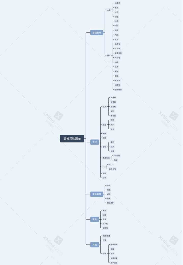 九游体育报价预算_九游体育预算比例_九游体育水电安装预算