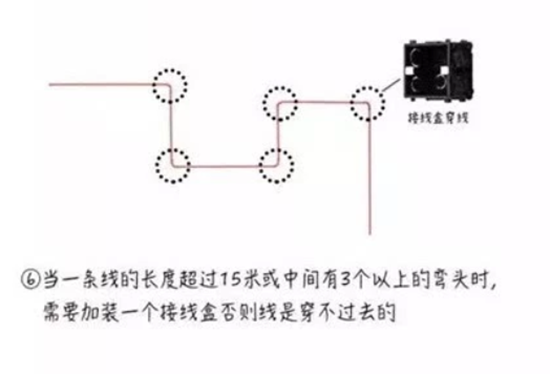 排管布线