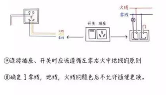 排管布线