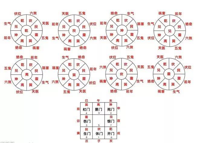 漫说家居好风水,灶炉摆放风水宜忌?不可不知!_生气,延年,天医,伏位家居风水四大吉方_伏位家居风水四大吉方