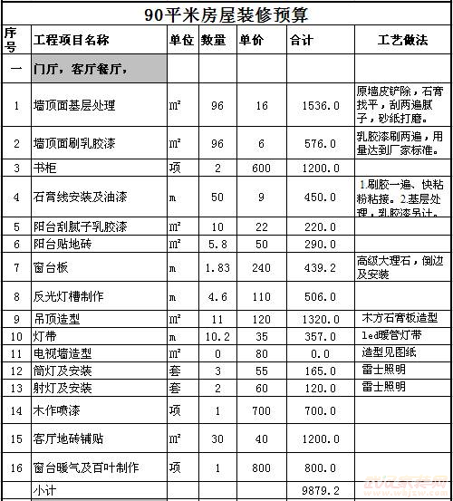 100平米水电安装预算_120平米水电材料预算_90平米九游体育预算表