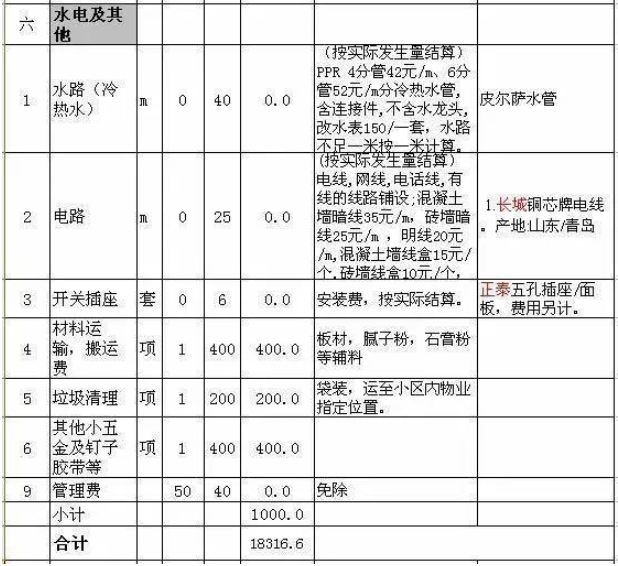 90平米九游体育预算表_90平米家装预算_90平米九游体育价格预算