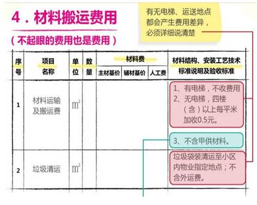 如何看懂九游体育合同和预算表