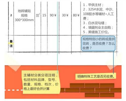 如何看懂九游体育合同和预算表