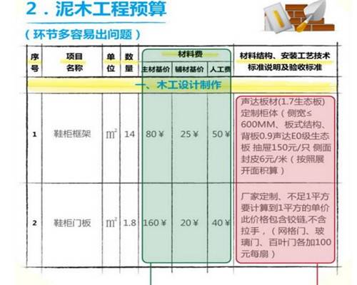 如何看懂九游体育合同和预算表