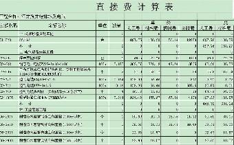 水电九游体育预算_九游体育水电预算_水电预算