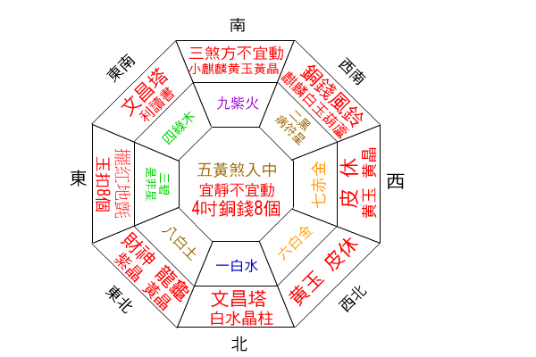 家居好风水_最好的家居风水图_家居 风水 方位